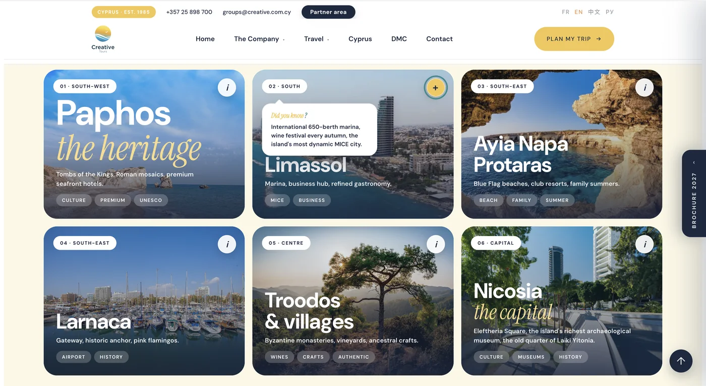 Cities · six territories